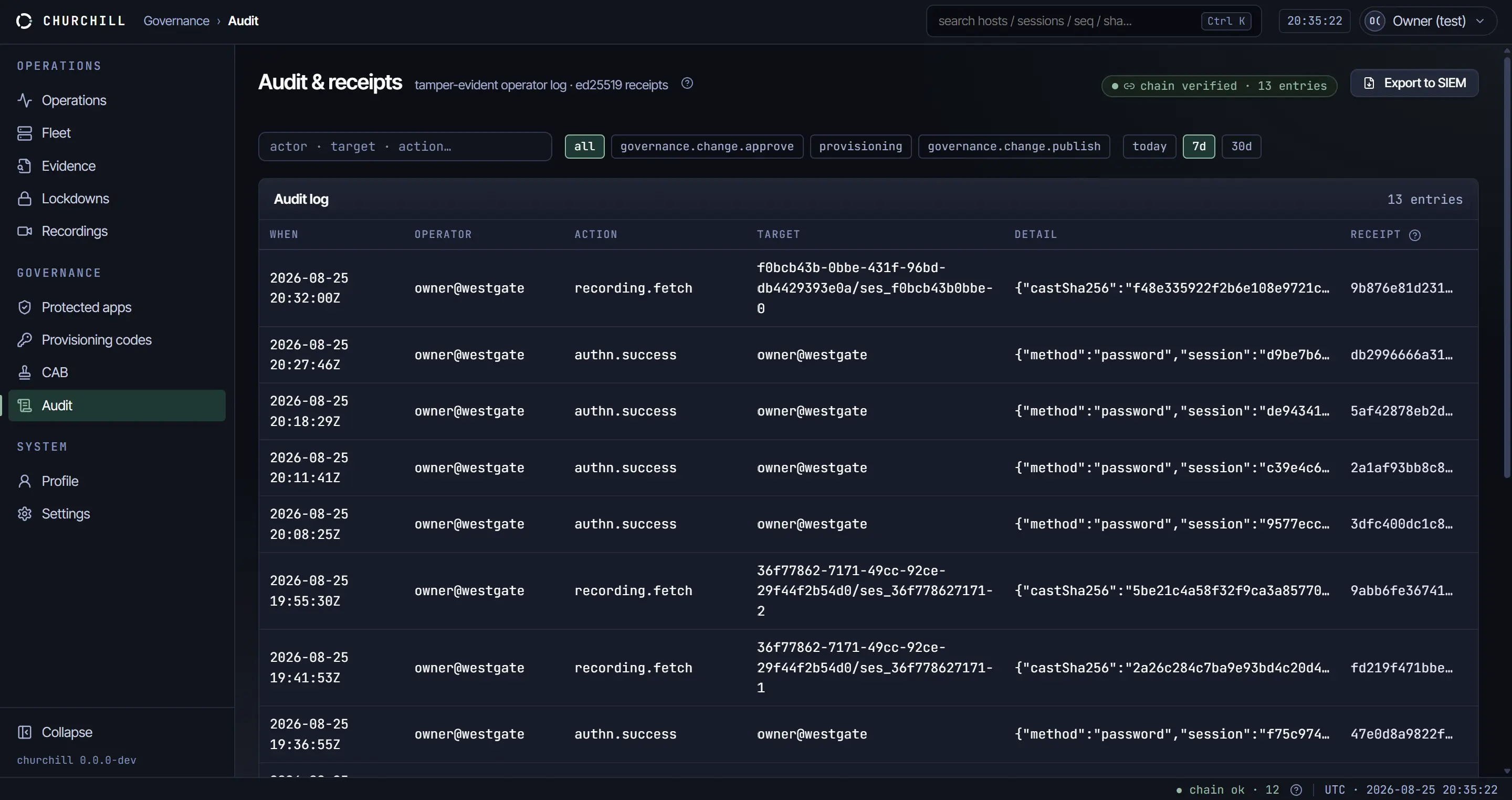 The Churchill console Audit and Receipts screen, listing signed operator receipts with the evidence chain reported as verified.