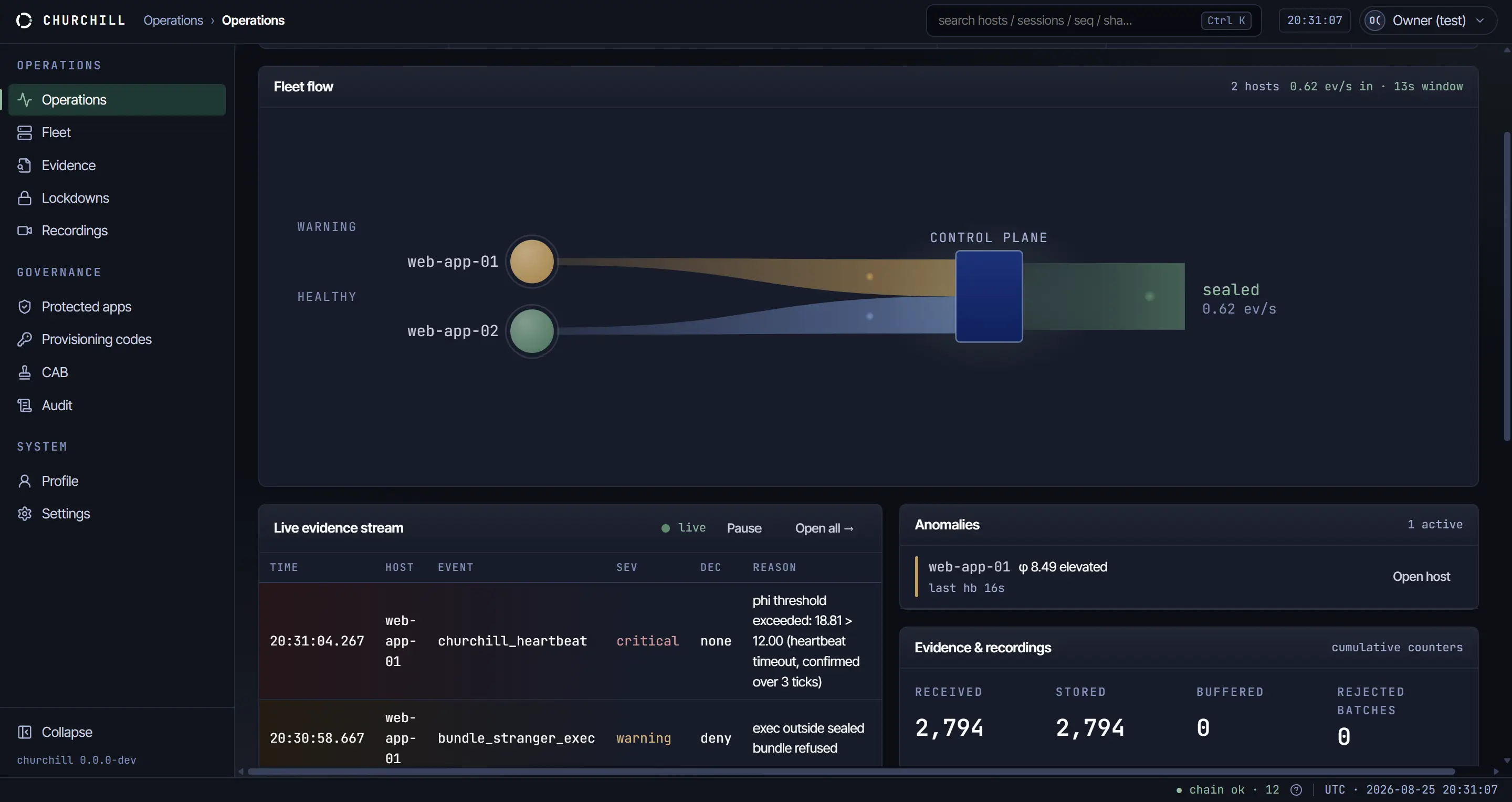 The Churchill console Operations view across a defended fleet: connected hosts streaming into the control plane, a live evidence stream, and the governance queue.