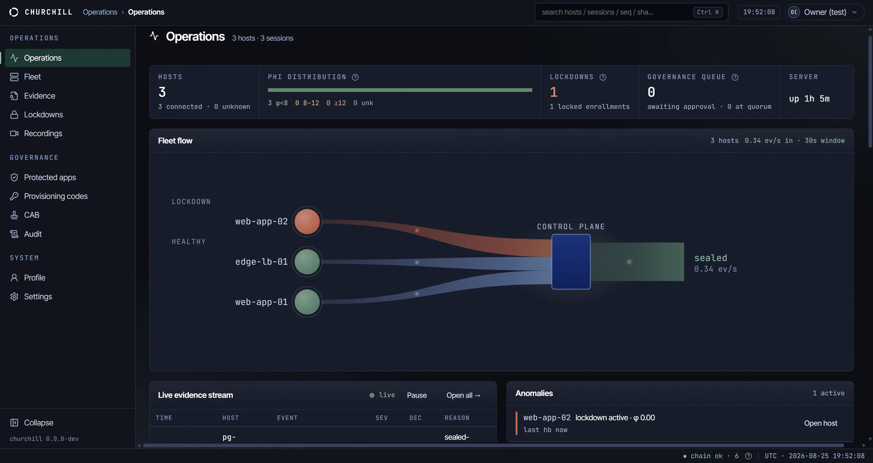 The Churchill console Operations view. Three protected hosts stream into the control plane; web-app-02 is marked lockdown while edge-lb-01 and web-app-01 stay healthy and keep serving.